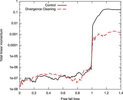 Smoothed particle magnetohydrodynamics